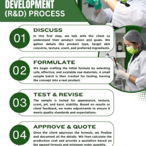 R&D Customize Formulation