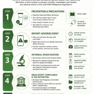 Adverse Event & Consumer Safety Policy