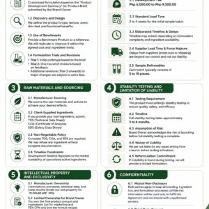 Research and Development (R&D) Contract Agreement